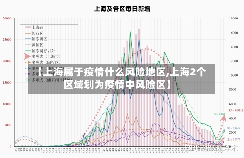 【上海属于疫情什么风险地区,上海2个区域划为疫情中风险区】-第3张图片
