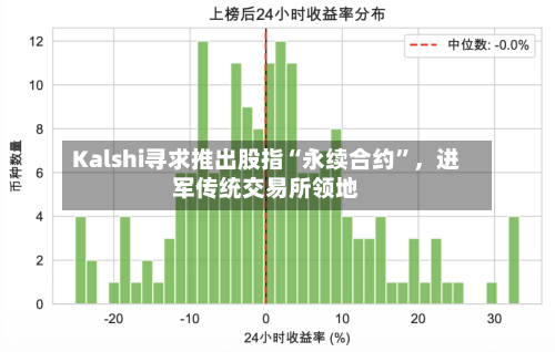 Kalshi寻求推出股指“永续合约”，进军传统交易所领地-第2张图片