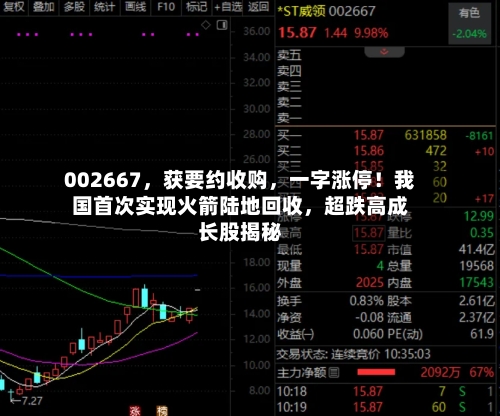 002667，获要约收购	，一字涨停！我国首次实现火箭陆地回收，超跌高成长股揭秘-第2张图片