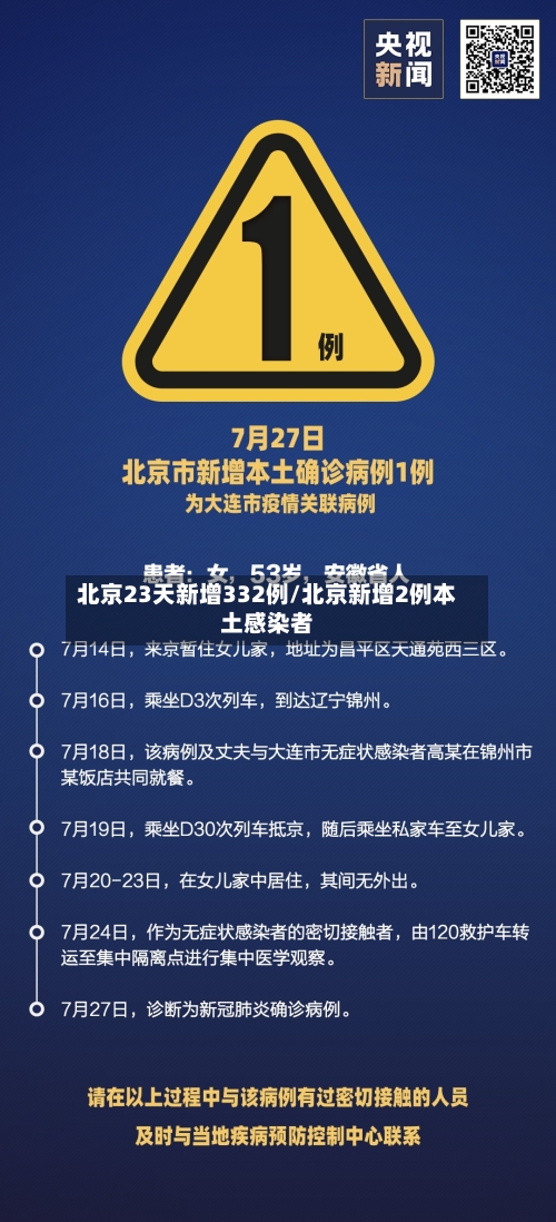北京23天新增332例/北京新增2例本土感染者