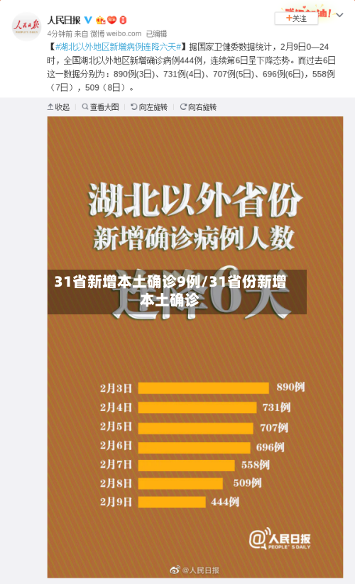 31省新增本土确诊9例/31省份新增本土确诊-第2张图片