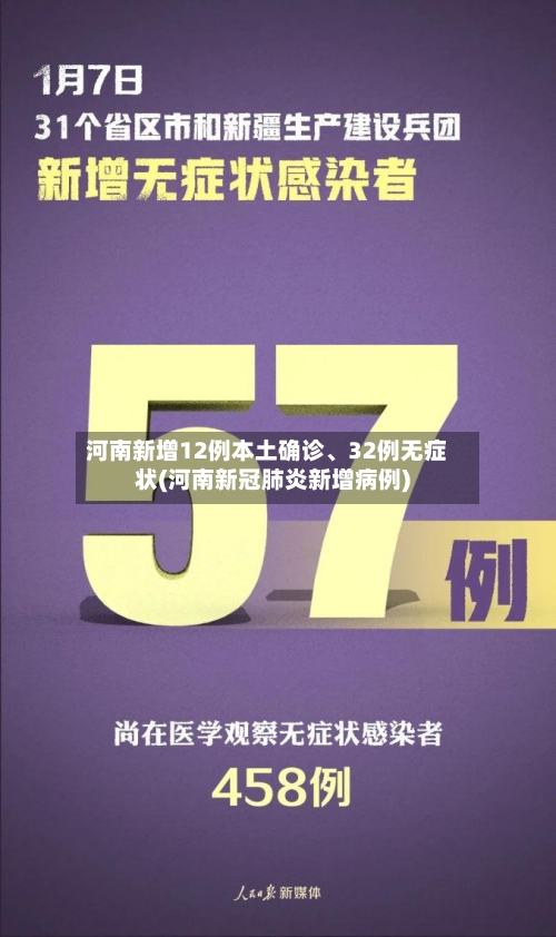 河南新增12例本土确诊	、32例无症状(河南新冠肺炎新增病例)-第2张图片