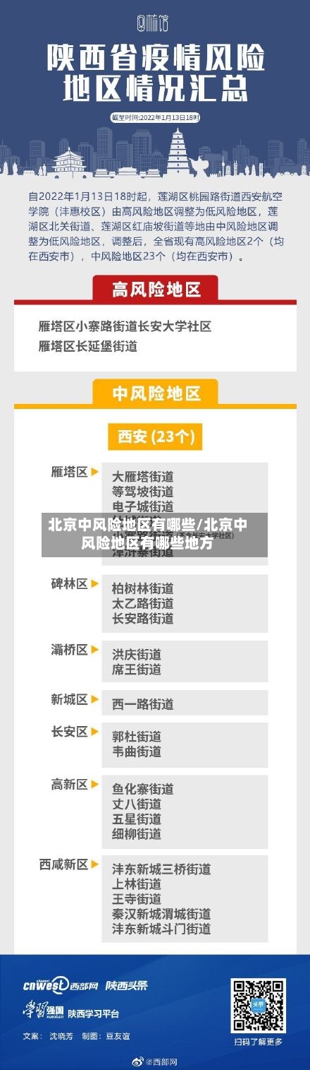 北京中风险地区有哪些/北京中风险地区有哪些地方-第2张图片