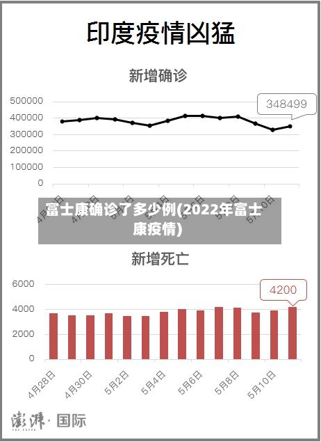 富士康确诊了多少例(2022年富士康疫情)-第2张图片