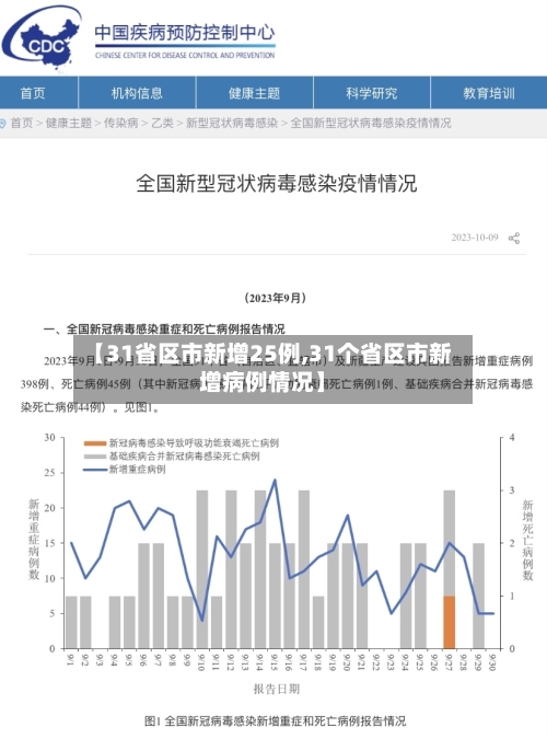 【31省区市新增25例,31个省区市新增病例情况】-第2张图片