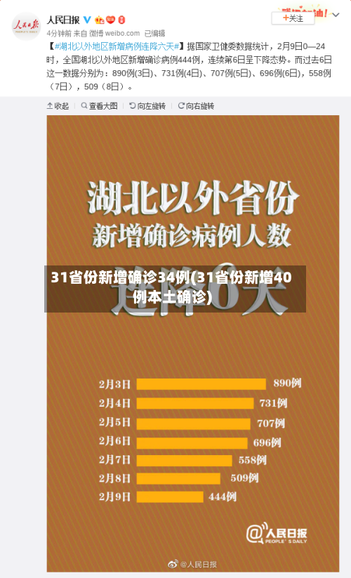 31省份新增确诊34例(31省份新增40例本土确诊)-第2张图片