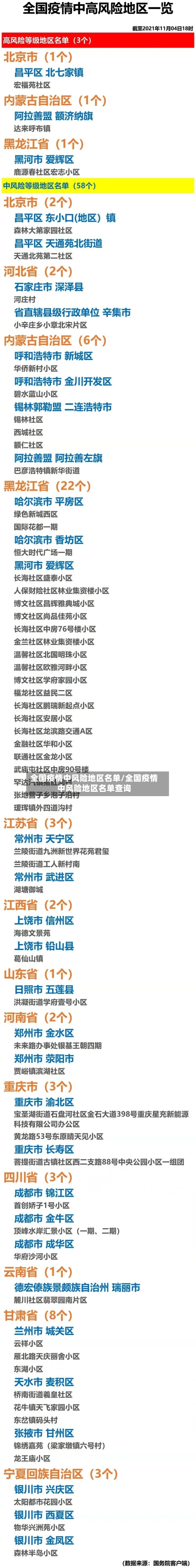全国疫情中风险地区名单/全国疫情中风险地区名单查询-第2张图片