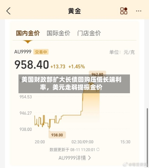 美国财政部扩大长债回购压低长端利率，美元走弱提振金价-第2张图片