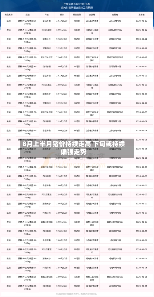 8月上半月猪价持续走高 下旬或持续偏强走势-第2张图片