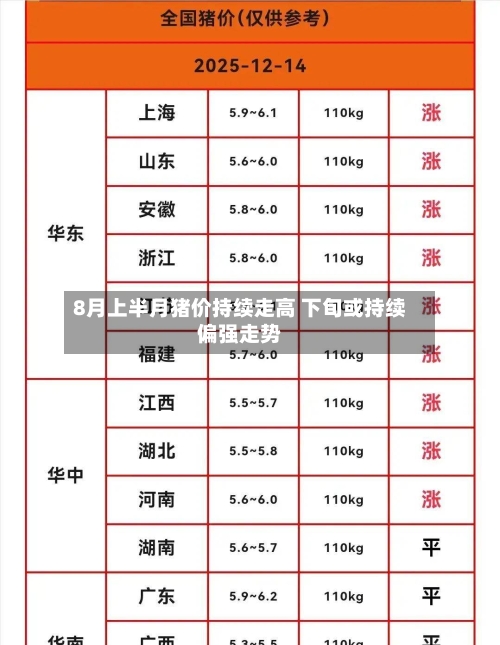8月上半月猪价持续走高 下旬或持续偏强走势