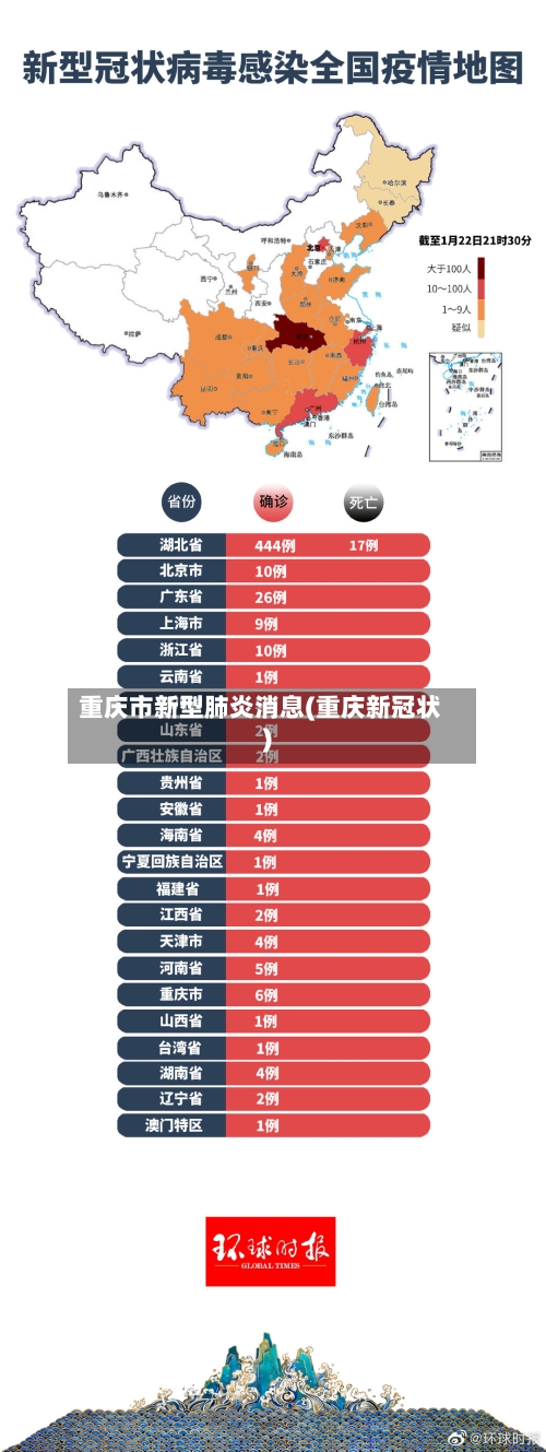 重庆市新型肺炎消息(重庆新冠状)