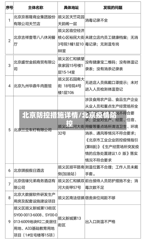 北京防控措施详情/北京疫情防控