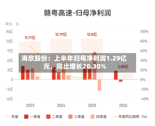 海欣股份：上半年归母净利润1.29亿元	，同比增长20.30%-第2张图片