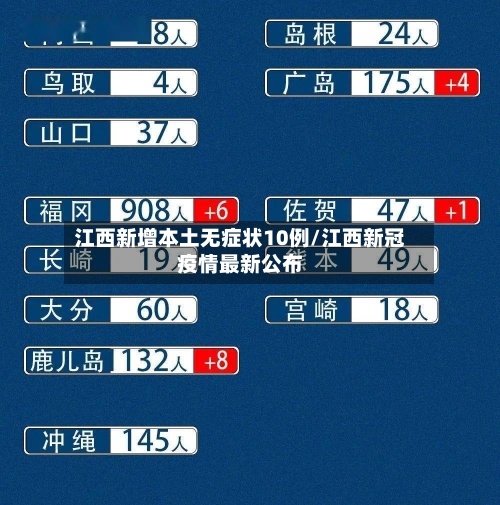 江西新增本土无症状10例/江西新冠疫情最新公布-第3张图片