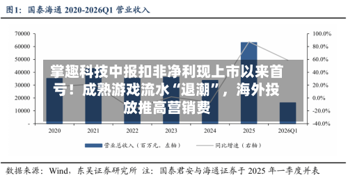 掌趣科技中报扣非净利现上市以来首亏！成熟游戏流水“退潮”，海外投放推高营销费