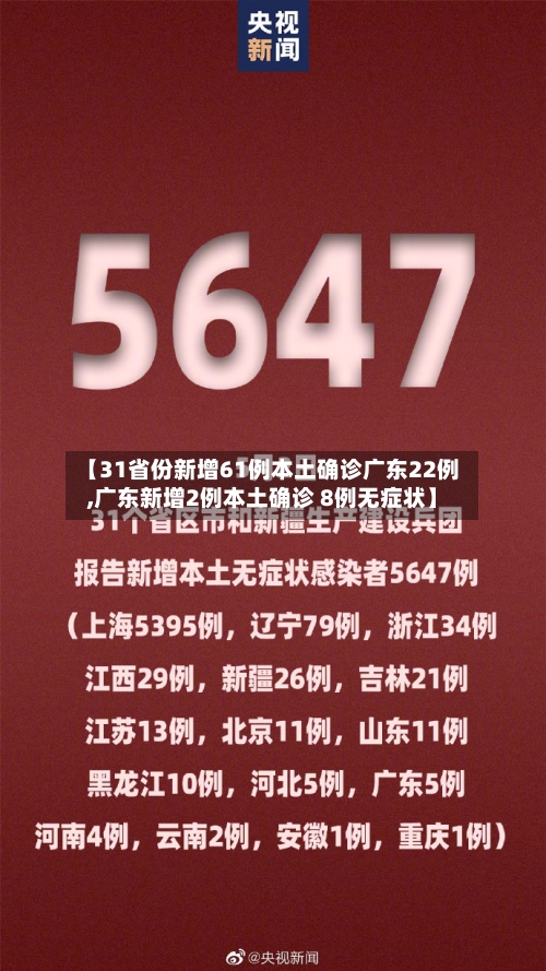 【31省份新增61例本土确诊广东22例,广东新增2例本土确诊 8例无症状】
