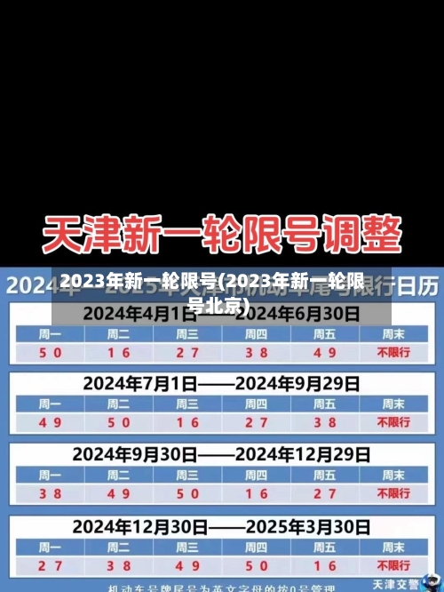 2023年新一轮限号(2023年新一轮限号北京)