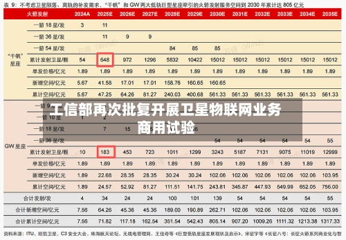 工信部再次批复开展卫星物联网业务商用试验