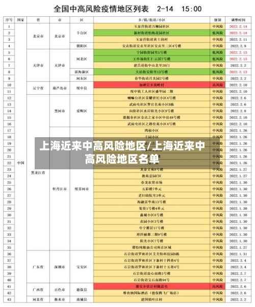 上海近来中高风险地区/上海近来中高风险地区名单-第3张图片