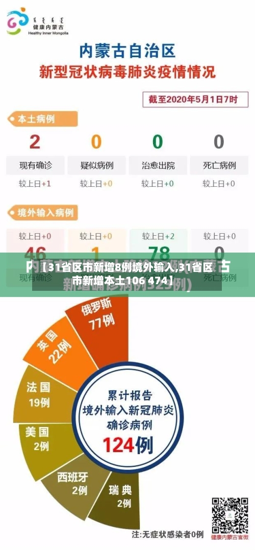 【31省区市新增8例境外输入,31省区市新增本土106 474】-第2张图片