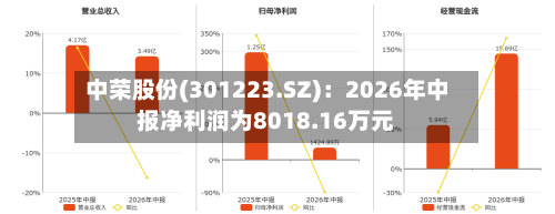 中荣股份(301223.SZ):2026年中报净利润为8018.16万元-第2张图片