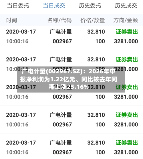 广电计量(002967.SZ)：2026年中报净利润为1.22亿元、同比较去年同期上涨25.16%