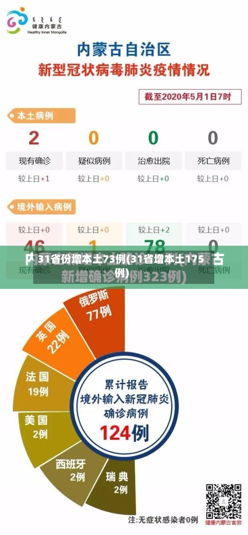 31省份增本土73例(31省增本土175例)-第2张图片