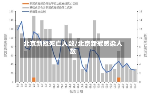 北京新冠死亡人数/北京新冠感染人数-第2张图片