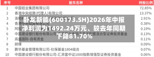 卧龙新能(600173.SH)2026年中报净利润为1492.24万元、较去年同期下降81.70%-第2张图片