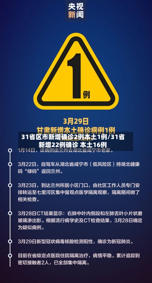 31省区市新增确诊2例本土1例/31省新增22例确诊 本土16例-第2张图片