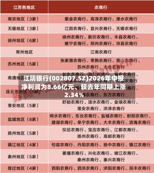 江阴银行(002807.SZ)2026年中报净利润为8.66亿元	、较去年同期上涨2.34%-第3张图片