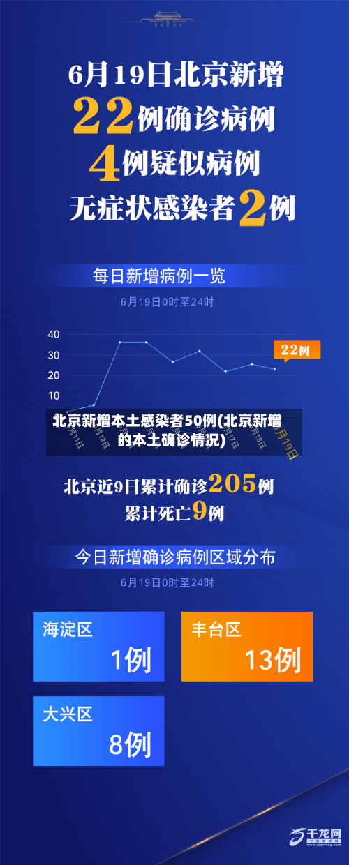 北京新增本土感染者50例(北京新增的本土确诊情况)