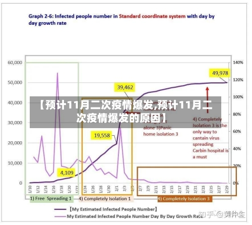 【预计11月二次疫情爆发,预计11月二次疫情爆发的原因】
