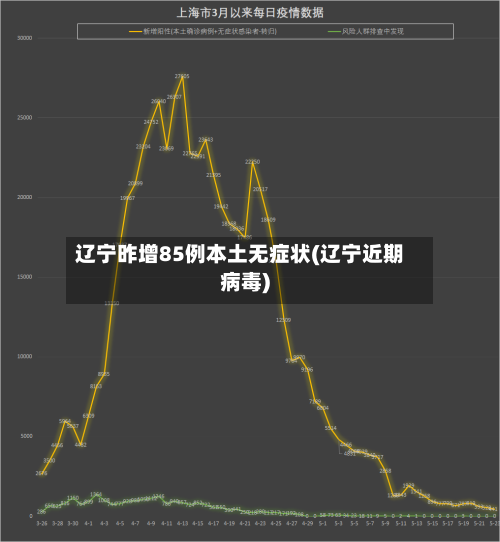 辽宁昨增85例本土无症状(辽宁近期病毒)-第2张图片