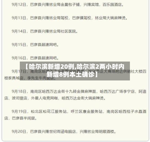 【哈尔滨新增20例,哈尔滨2两小时内新增8例本土确诊】-第2张图片