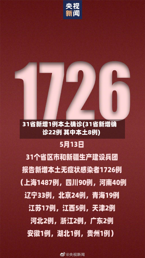 31省新增1例本土确诊(31省新增确诊22例 其中本土8例)