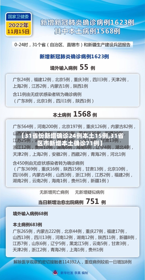 【31省份新增确诊24例本土15例,31省区市新增本土确诊71例】-第2张图片