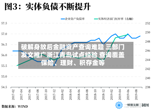 破解身故后金融资产查询难题 三部门发文推广浙江青岛试点经验 查询覆盖保险、理财	、积存金等-第2张图片