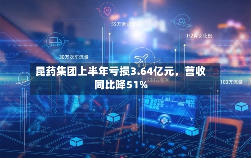 昆药集团上半年亏损3.64亿元，营收同比降51%-第2张图片