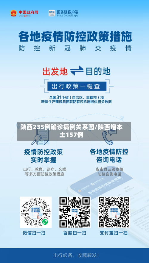 陕西235例确诊病例关系图/陕西增本土157例