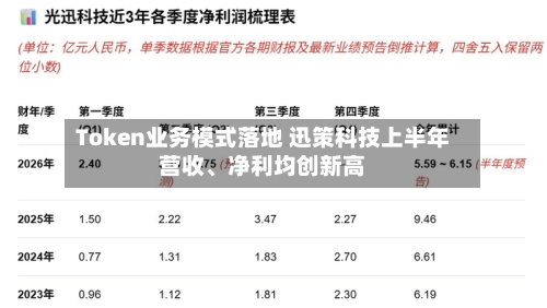 Token业务模式落地 迅策科技上半年营收、净利均创新高-第2张图片