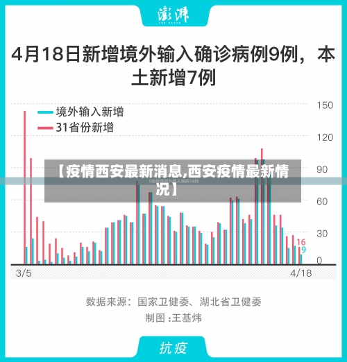 【疫情西安最新消息,西安疫情最新情况】-第2张图片