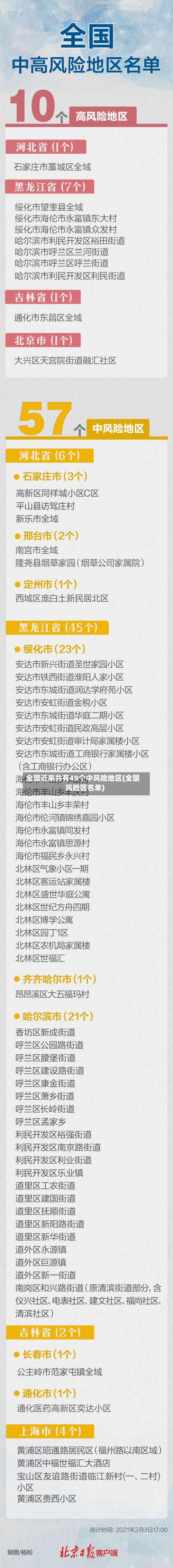 全国近来共有49个中风险地区(全国风险区名单)