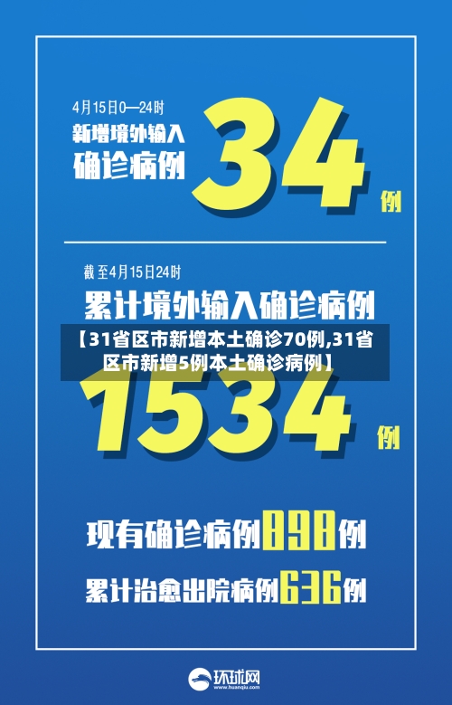 【31省区市新增本土确诊70例,31省区市新增5例本土确诊病例】-第2张图片
