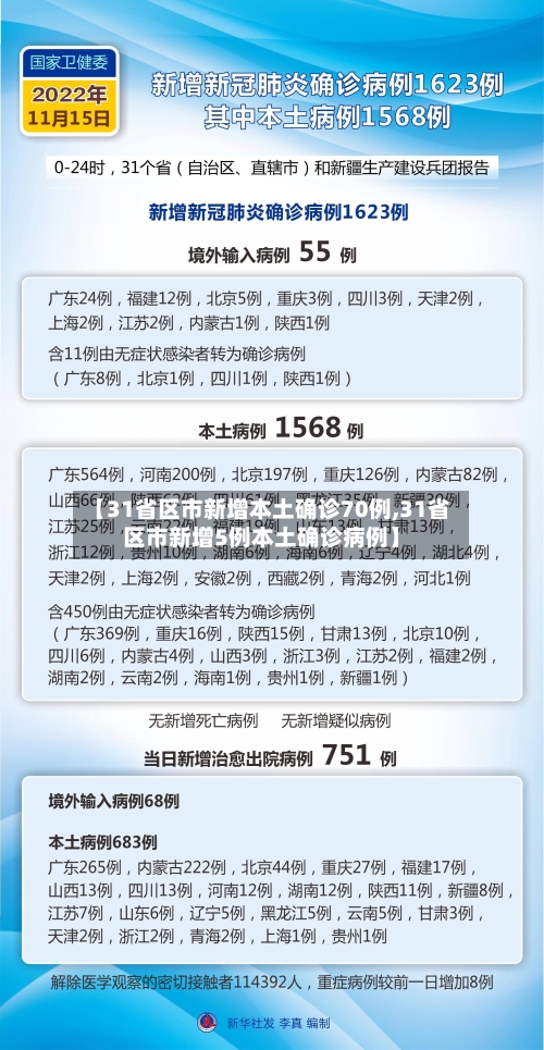 【31省区市新增本土确诊70例,31省区市新增5例本土确诊病例】-第3张图片