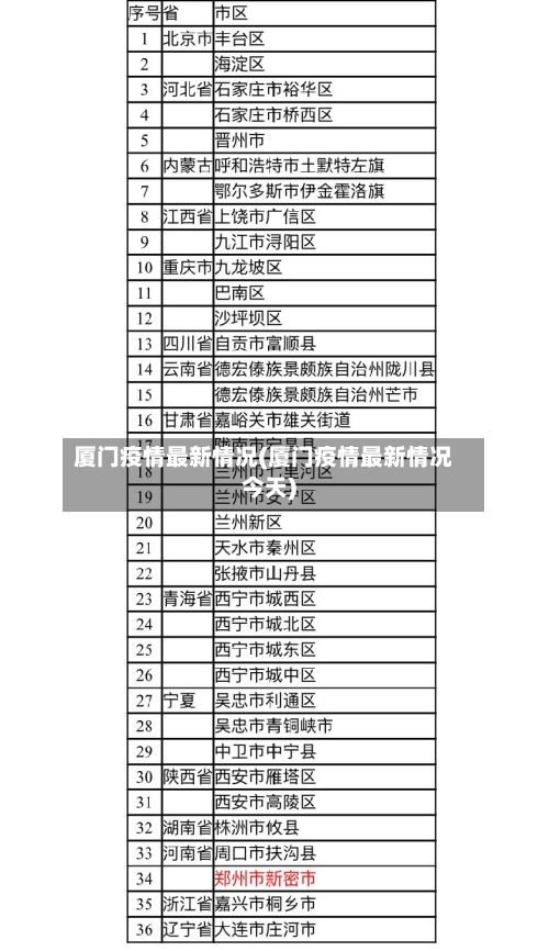 厦门疫情最新情况(厦门疫情最新情况今天)-第3张图片