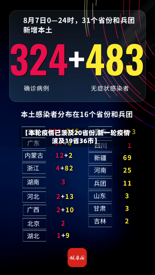 【本轮疫情已波及20省份,新一轮疫情波及19省36市】
