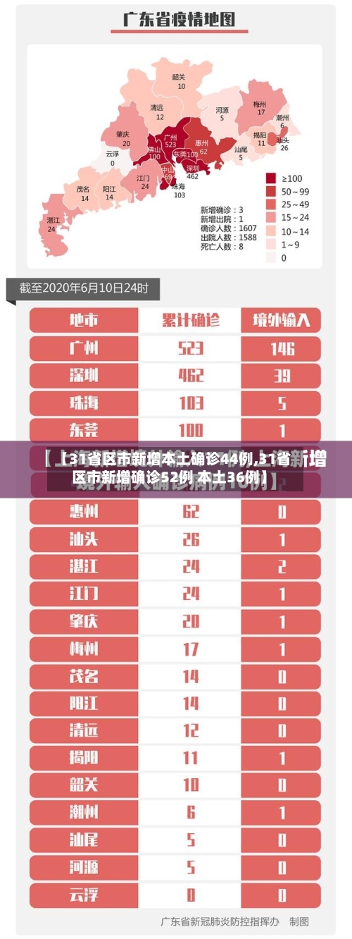 【31省区市新增本土确诊44例,31省区市新增确诊52例 本土36例】-第2张图片