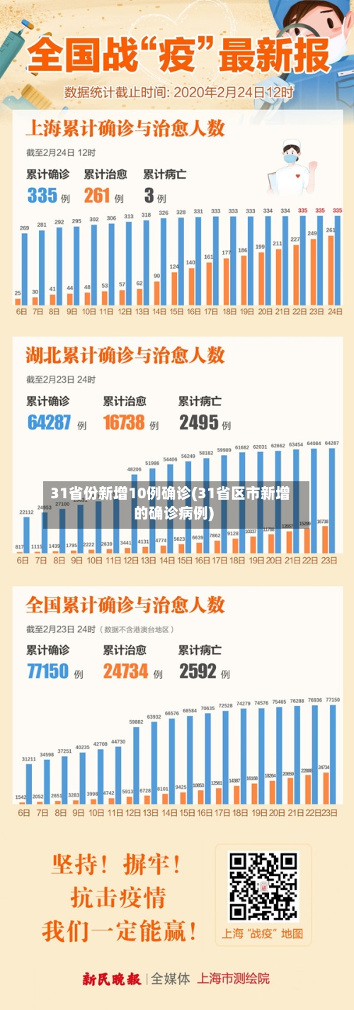 31省份新增10例确诊(31省区市新增的确诊病例)-第2张图片
