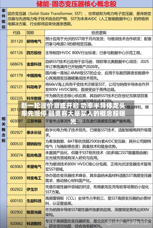 新一轮涨价潮或开启 功率半导体龙头率先涨停 融资客大举买入的概念股曝光-第2张图片